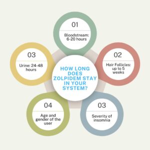 How Long Does Zolpidem Stay in Your System